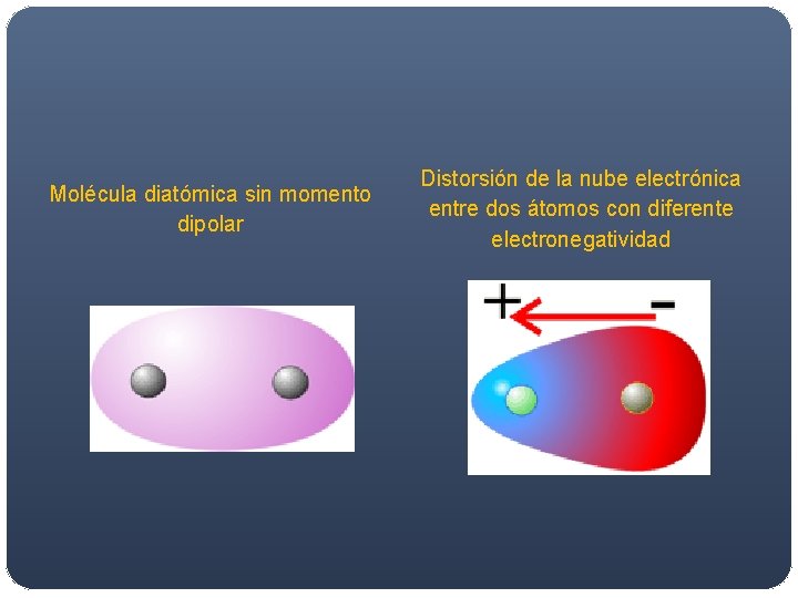 Molécula diatómica sin momento dipolar Distorsión de la nube electrónica entre dos átomos con Molécula diatómica sin momento dipolar Distorsión de la nube electrónica entre dos átomos con