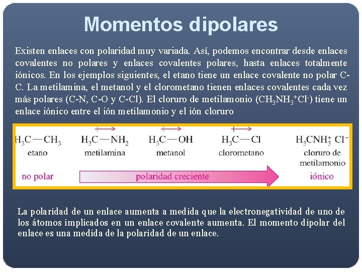 Momentos dipolares Existen enlaces con polaridad muy variada. Así, podemos encontrar desde enlaces covalentes Momentos dipolares Existen enlaces con polaridad muy variada. Así, podemos encontrar desde enlaces covalentes