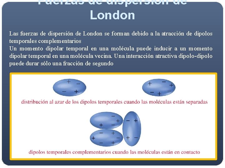 Fuerzas de dispersión de London Las fuerzas de dispersión de London se forman debido Fuerzas de dispersión de London Las fuerzas de dispersión de London se forman debido