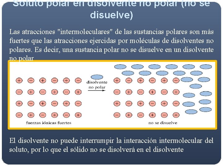 Soluto polar en disolvente no polar (no se disuelve) Las atracciones "intermoleculares" de las Soluto polar en disolvente no polar (no se disuelve) Las atracciones "intermoleculares" de las