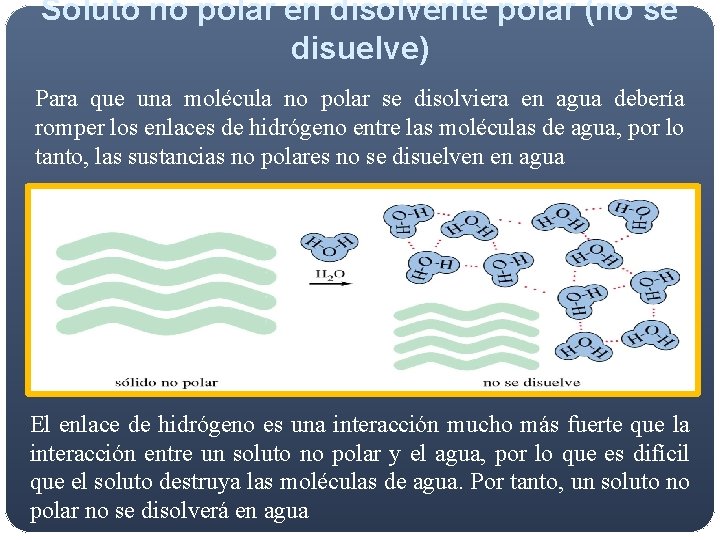Soluto no polar en disolvente polar (no se disuelve) Para que una molécula no Soluto no polar en disolvente polar (no se disuelve) Para que una molécula no