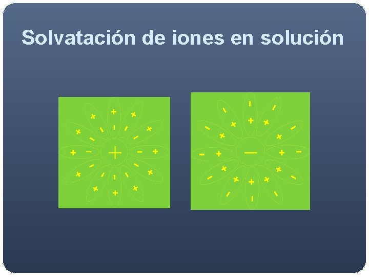 Solvatación de iones en solución Solvatación de iones en solución