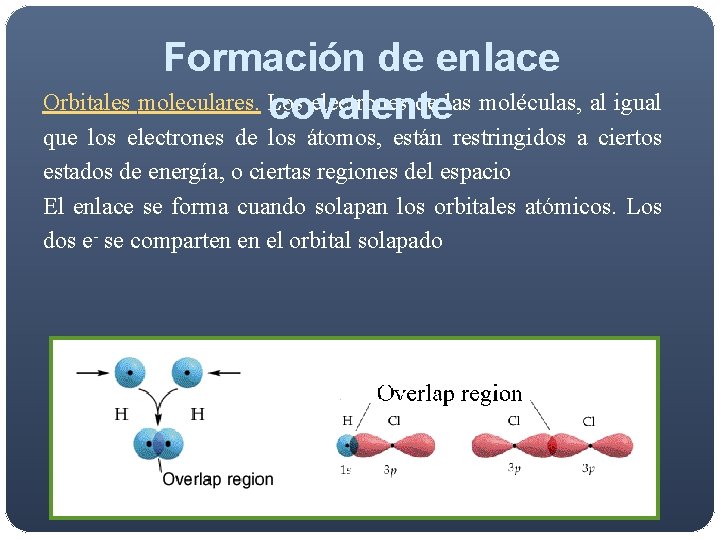 Formación de enlace Orbitales moleculares. Los electrones de las moléculas, al igual covalente que Formación de enlace Orbitales moleculares. Los electrones de las moléculas, al igual covalente que