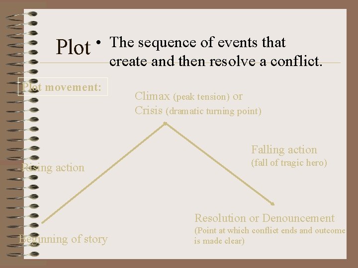 Plot • The sequence of events that create and then resolve a conflict. Plot