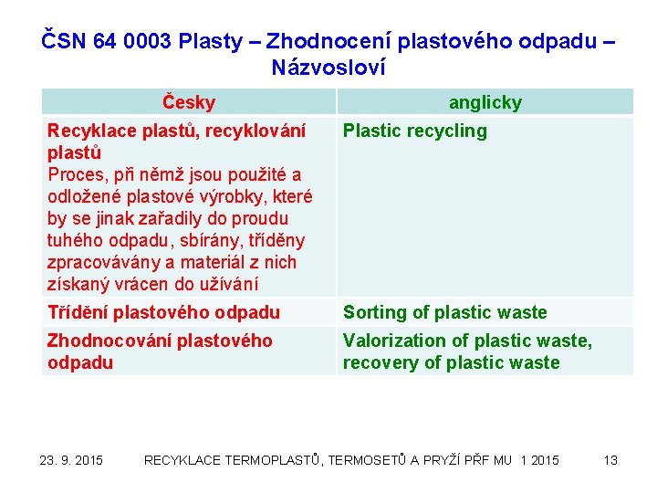 ČSN 64 0003 Plasty – Zhodnocení plastového odpadu – Názvosloví Česky anglicky Recyklace plastů,