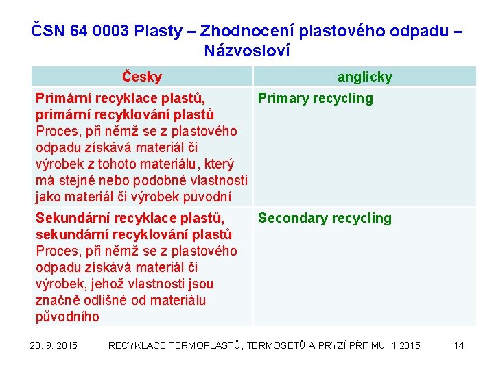 ČSN 64 0003 Plasty – Zhodnocení plastového odpadu – Názvosloví Česky anglicky Primární recyklace
