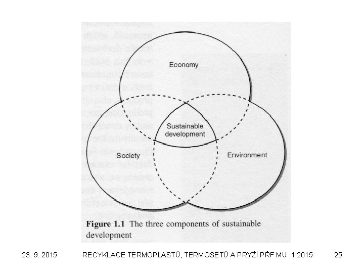 23. 9. 2015 RECYKLACE TERMOPLASTŮ, TERMOSETŮ A PRYŽÍ PŘF MU 1 2015 25 