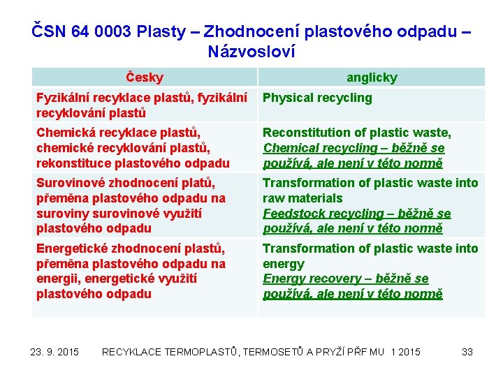 ČSN 64 0003 Plasty – Zhodnocení plastového odpadu – Názvosloví Česky anglicky Fyzikální recyklace