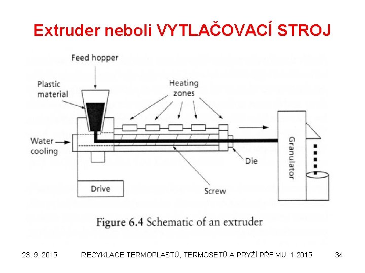 Extruder neboli VYTLAČOVACÍ STROJ 23. 9. 2015 RECYKLACE TERMOPLASTŮ, TERMOSETŮ A PRYŽÍ PŘF MU