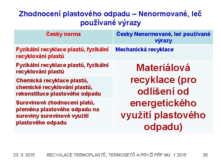 Zhodnocení plastového odpadu – Nenormované, leč používané výrazy Česky norma Česky Nenormované, leč používané