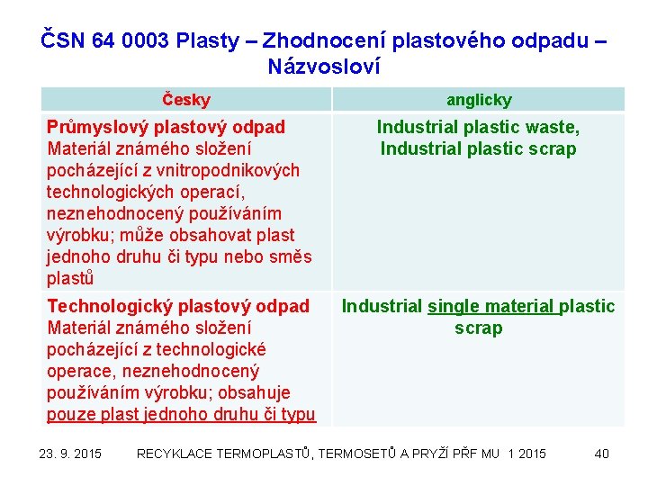 ČSN 64 0003 Plasty – Zhodnocení plastového odpadu – Názvosloví Česky anglicky Průmyslový plastový