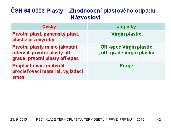 ČSN 64 0003 Plasty – Zhodnocení plastového odpadu – Názvosloví Česky anglicky Prvotní plast,