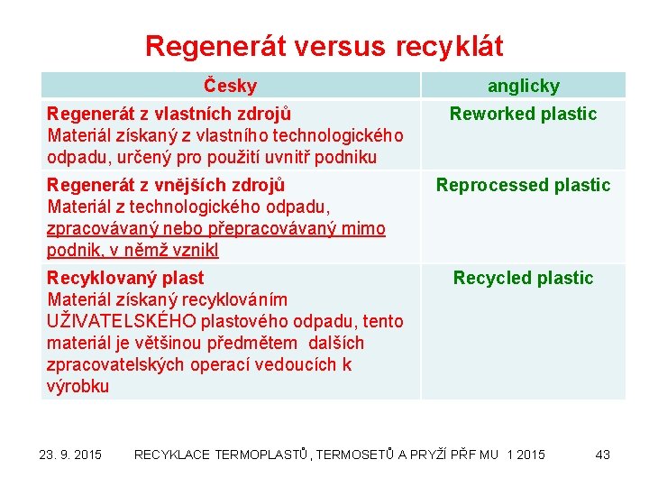 Regenerát versus recyklát Česky anglicky Regenerát z vlastních zdrojů Materiál získaný z vlastního technologického