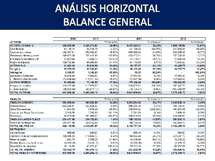 ANÁLISIS HORIZONTAL BALANCE GENERAL 11 