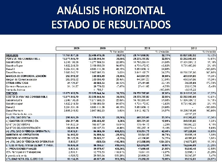 ANÁLISIS HORIZONTAL ESTADO DE RESULTADOS 12 