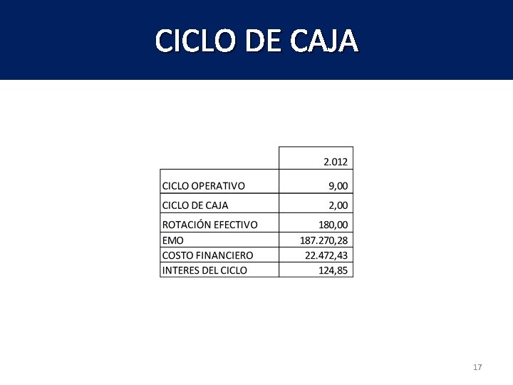 CICLO DE CAJA 17 