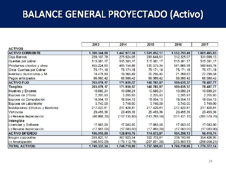 BALANCE GENERAL PROYECTADO (Activo) 24 