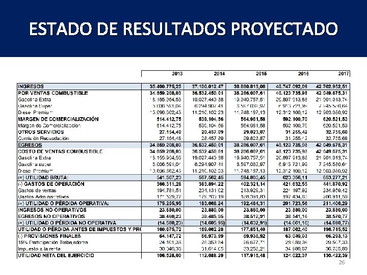 ESTADO DE RESULTADOS PROYECTADO 26 