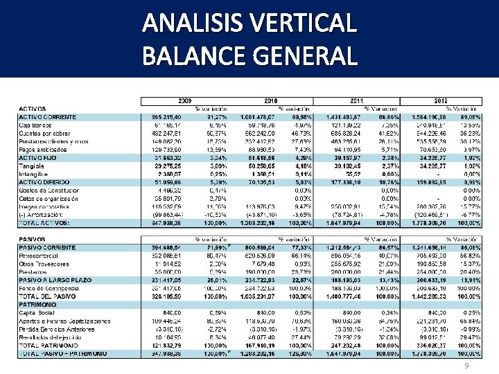 ANALISIS VERTICAL BALANCE GENERAL 9 