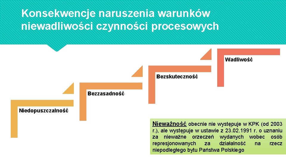 Konsekwencje naruszenia warunków niewadliwości czynności procesowych Wadliwość Bezskuteczność Bezzasadność Niedopuszczalność Nieważność obecnie występuje w