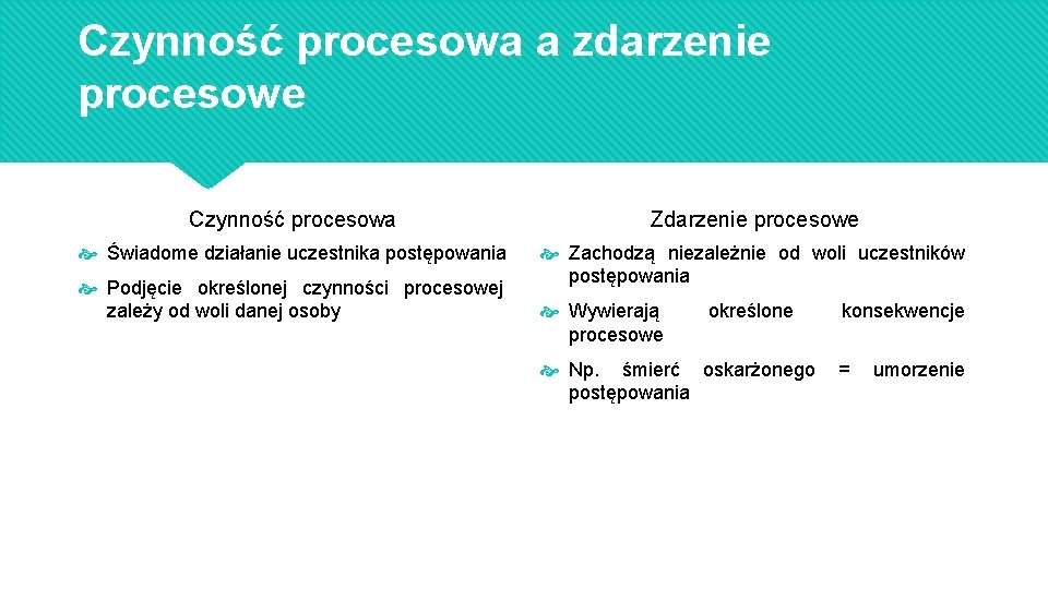 Czynność procesowa a zdarzenie procesowe Czynność procesowa Zdarzenie procesowe Świadome działanie uczestnika postępowania Zachodzą