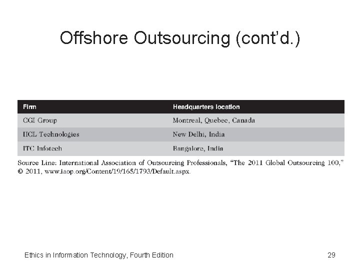 Offshore Outsourcing (cont’d. ) Ethics in Information Technology, Fourth Edition 29 