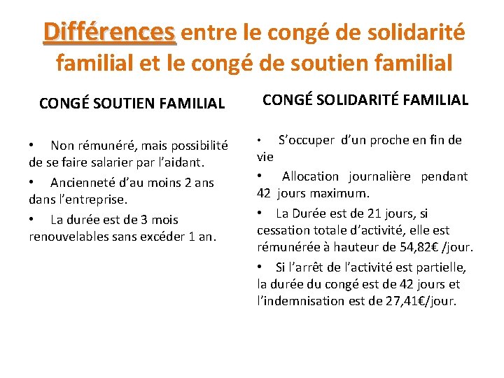 Différences entre le congé de solidarité familial et le congé de soutien familial CONGÉ