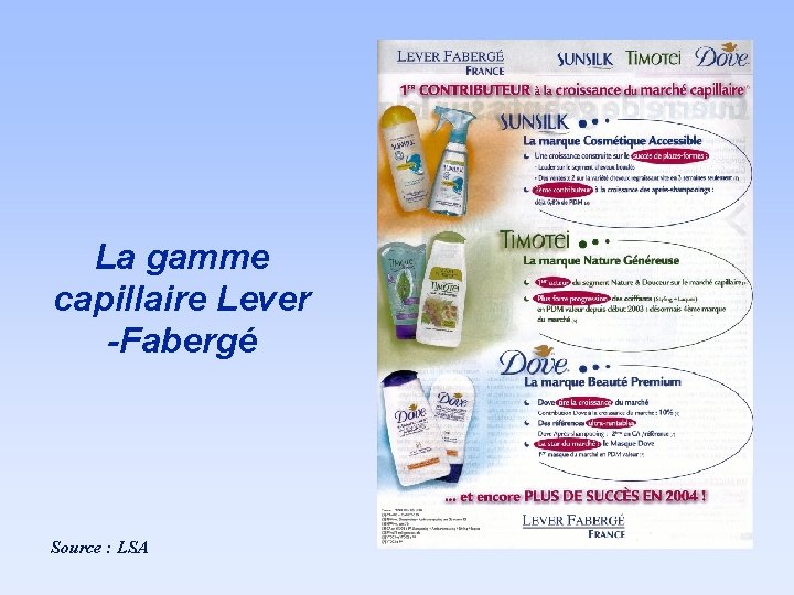 La gamme capillaire Lever -Fabergé Source : LSA 