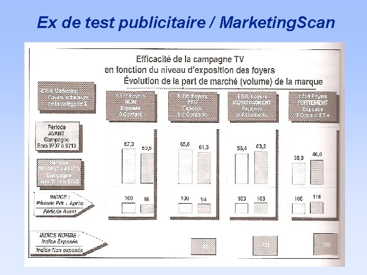 Ex de test publicitaire / Marketing. Scan 