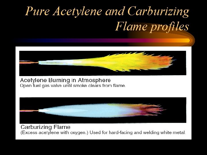 Pure Acetylene and Carburizing Flame profiles 
