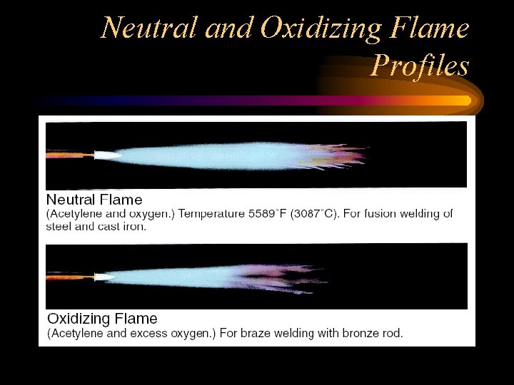 Neutral and Oxidizing Flame Profiles 