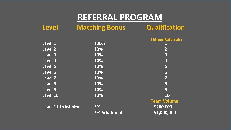 Level REFERRAL PROGRAM Matching Bonus Level 1 Level 2 Level 3 Level 4 Level