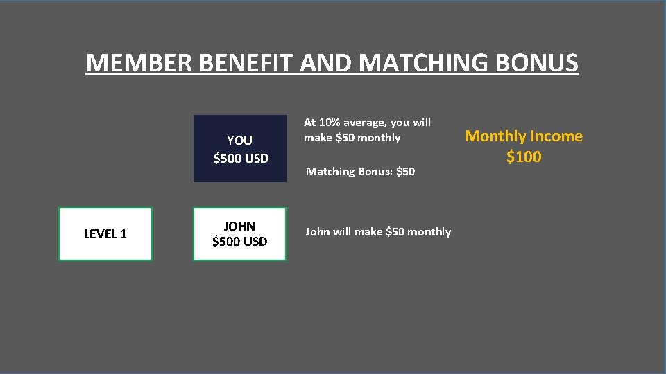 MEMBER BENEFIT AND MATCHING BONUS YOU $500 USD LEVEL 1 JOHN $500 USD At