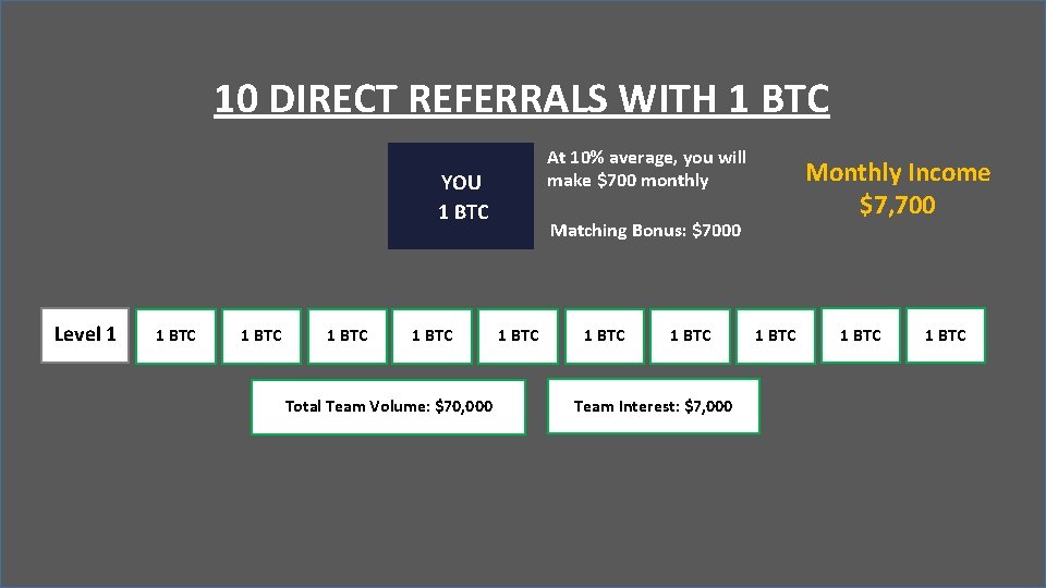 10 DIRECT REFERRALS WITH 1 BTC At 10% average, you will make $700 monthly