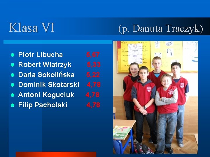 Klasa VI l l l Piotr Libucha 5, 67 Robert Wiatrzyk 5, 33 Daria