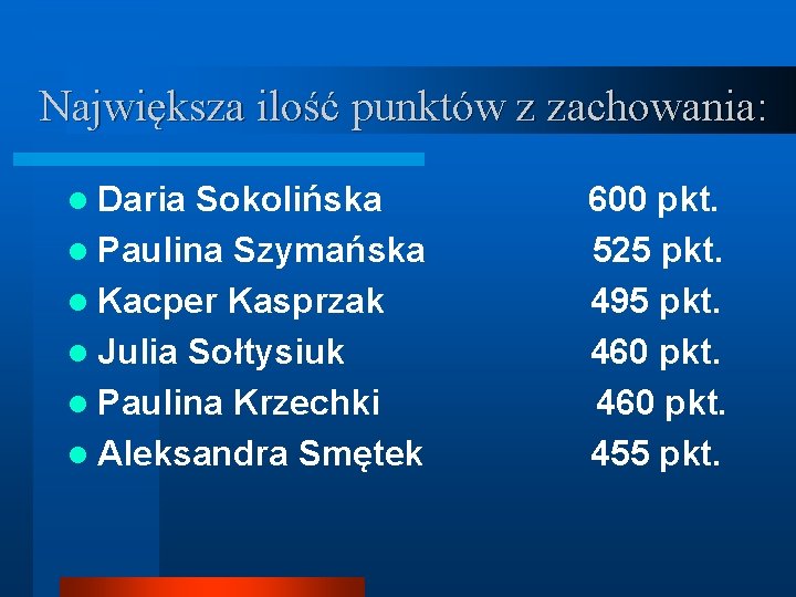 Największa ilość punktów z zachowania: l Daria Sokolińska l Paulina Szymańska l Kacper Kasprzak