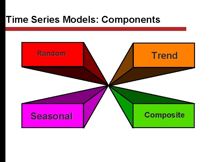 Time Series Models: Components Random Trend Seasonal Composite 