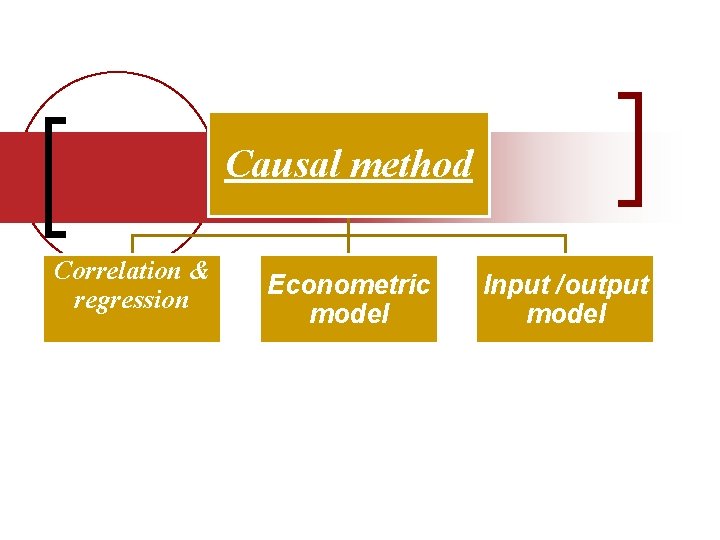 Causal method Correlation & regression Econometric model Input /output model 