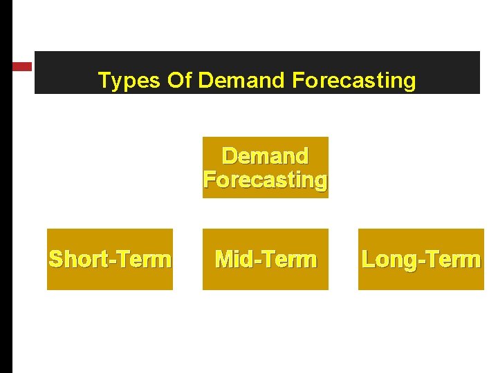 Types Of Demand Forecasting Short-Term Mid-Term Long-Term 