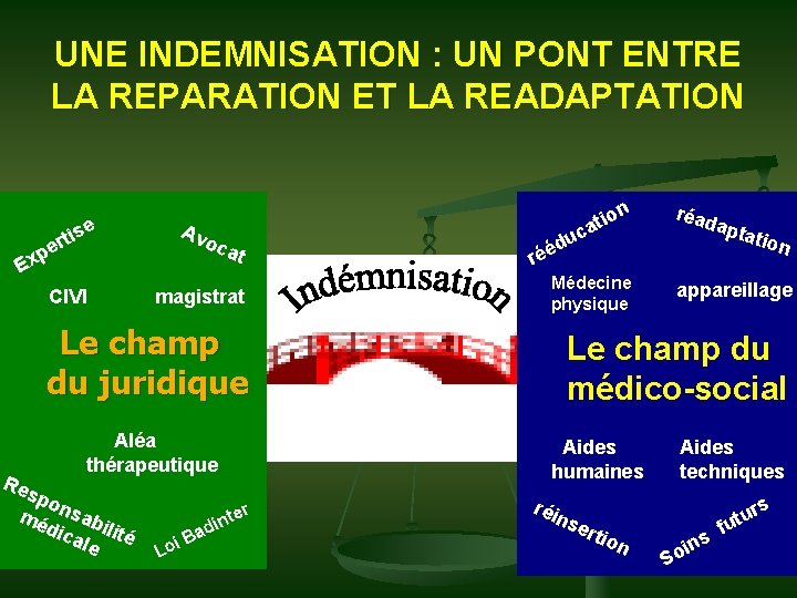 UNE INDEMNISATION : UN PONT ENTRE LA REPARATION ET LA READAPTATION e s i