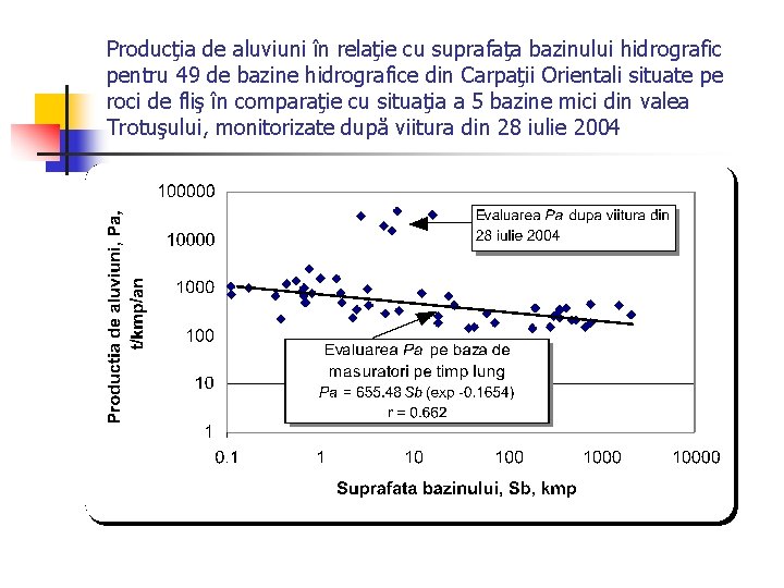 Producţia de aluviuni în relaţie cu suprafaţa bazinului hidrografic pentru 49 de bazine hidrografice