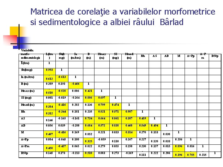 Matricea de corelaţie a variabilelor morfometrice si sedimentologice a albiei râului Bârlad Variabila morfosedimentologic