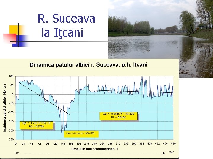 R. Suceava la Iţcani 