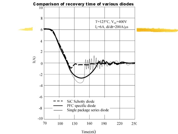 Comparison of recovery time of various diodes 