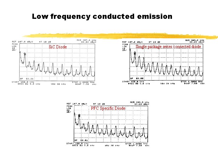 Low frequency conducted emission Single package series connected diode Si. C Diode PFC Specific