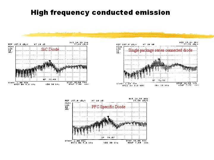 High frequency conducted emission Si. C Diode Single package series connected diode PFC Specific