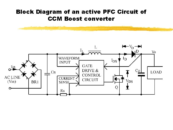 Block Diagram of an active PFC Circuit of CCM Boost converter 