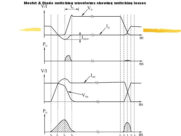 Mosfet & Diode switching waveforms showing switching losses 