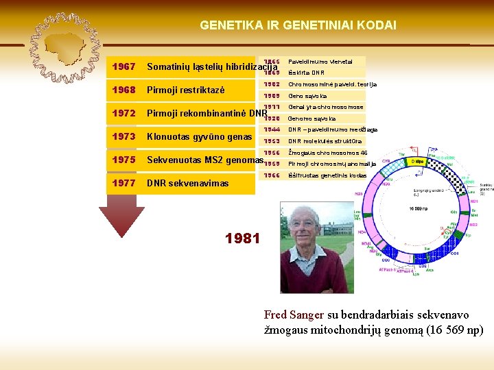 LIETUVIŲ KILMĖ GENETIKA GENETIKOS IR GENETINIAI IR GENOMIKOS KODAI ŠVIESOJE 1865 Paveldimumo vienetai 1869