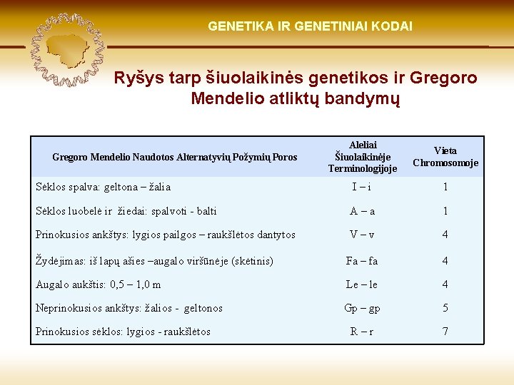 LIETUVIŲ KILMĖ GENETIKA GENETIKOS IR GENETINIAI IR GENOMIKOS KODAI ŠVIESOJE Ryšys tarp šiuolaikinės genetikos